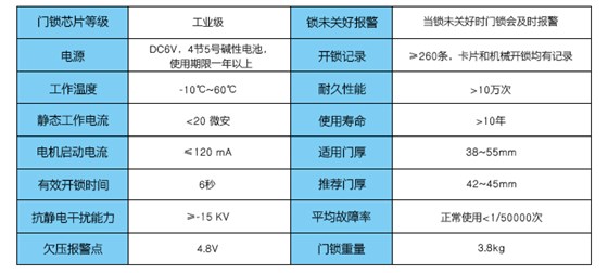 手艺参数——锁未关好报警，事情温度，电流，有用开锁时间，欠压报警点等