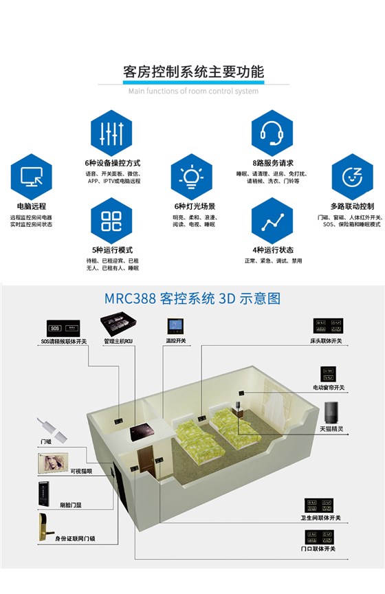 无人智慧旅馆系统_13