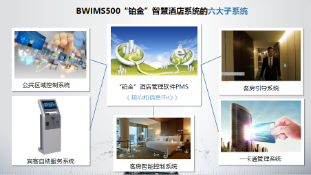 智慧旅馆系统哪家好？