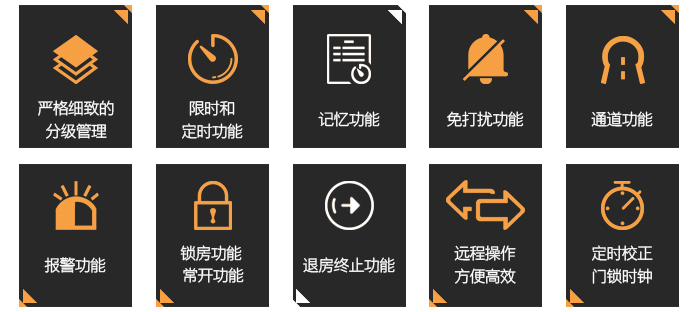 BW483办公远距离无线门锁系统的特色与功效，严酷详尽的分级治理，限时准时功效，影象功效，免打搅功效，报警功效，远程操作等