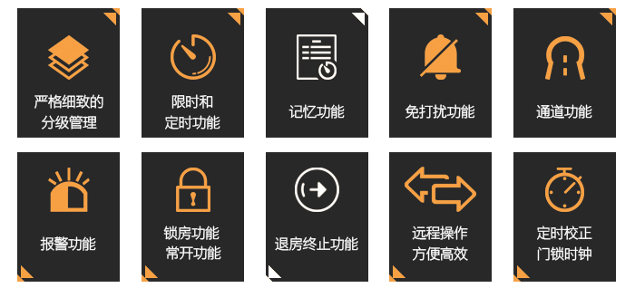 BW423办公有线联网门锁系统主要功效——分级治理，限时准时，影象功效，免打搅，通道功效，报警功效等