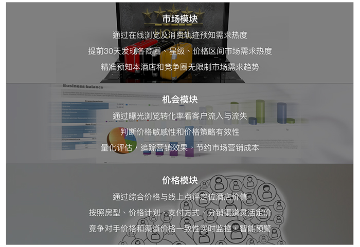 市场？，时机？，价钱？