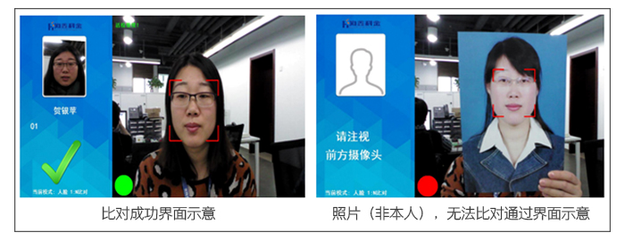 尊龙凯时旅馆自助入住机3D活检摄像头拍摄来宾头像与身份证上的照片举行比对，确保自己入住，旅馆再无后顾之忧