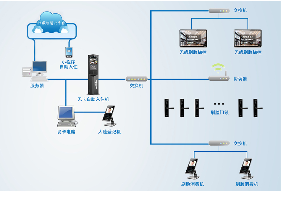 公寓无线刷脸锁_06